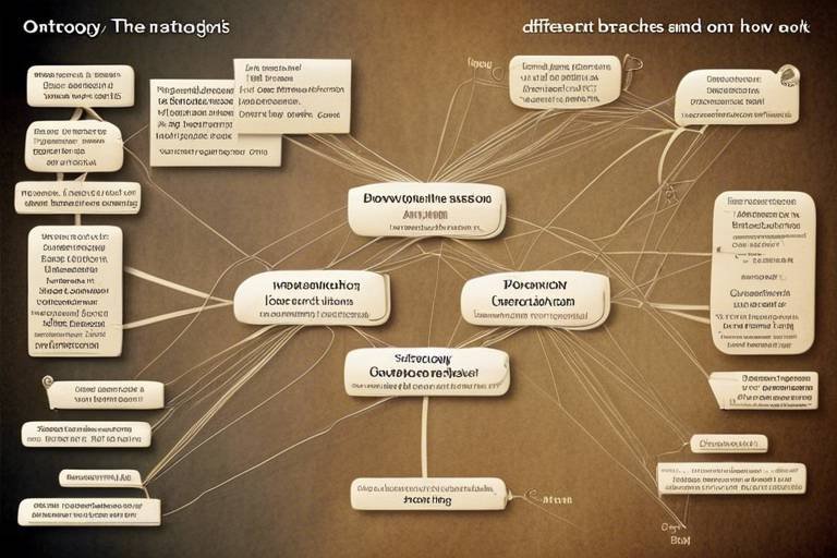 Ontology - The Different Branches and How They Work