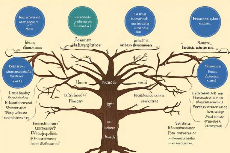 The Five Branches of Philosophy - An Overview