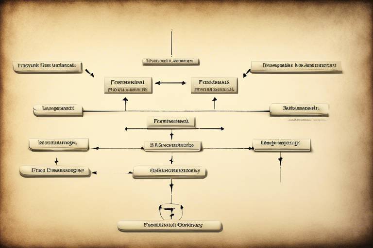 The Fundamentals of Formal Ontology
