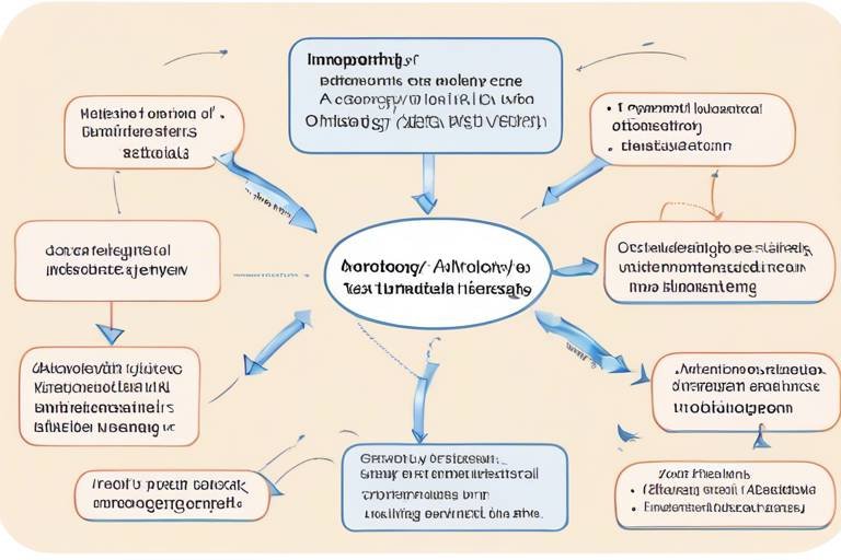 Ontology in Health Care - A Fundamental Overview