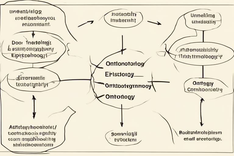 Understanding the Relationship between Ontology and Epistemology
