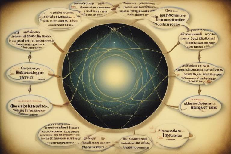 The Influence of Ontology on Belief Systems